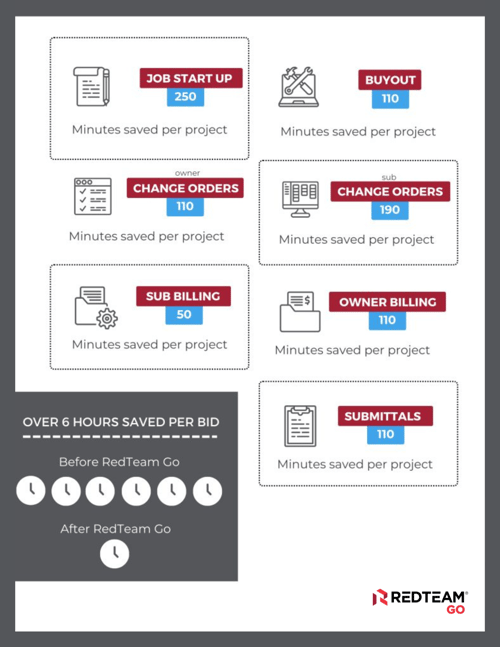 RedTeam Go infographic