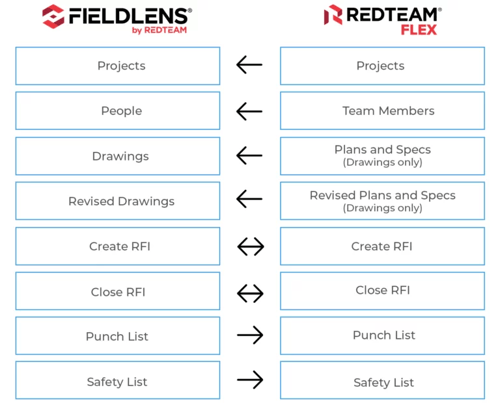 flex-fl-integrationmap